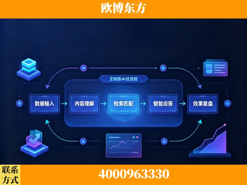 南雄-领先布局：于2024年初开启GEO业务的公司